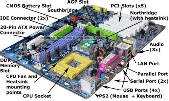 Motherboard